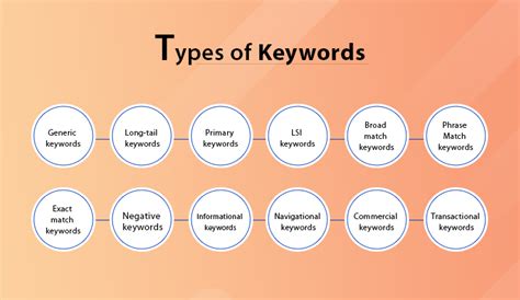 types of key words